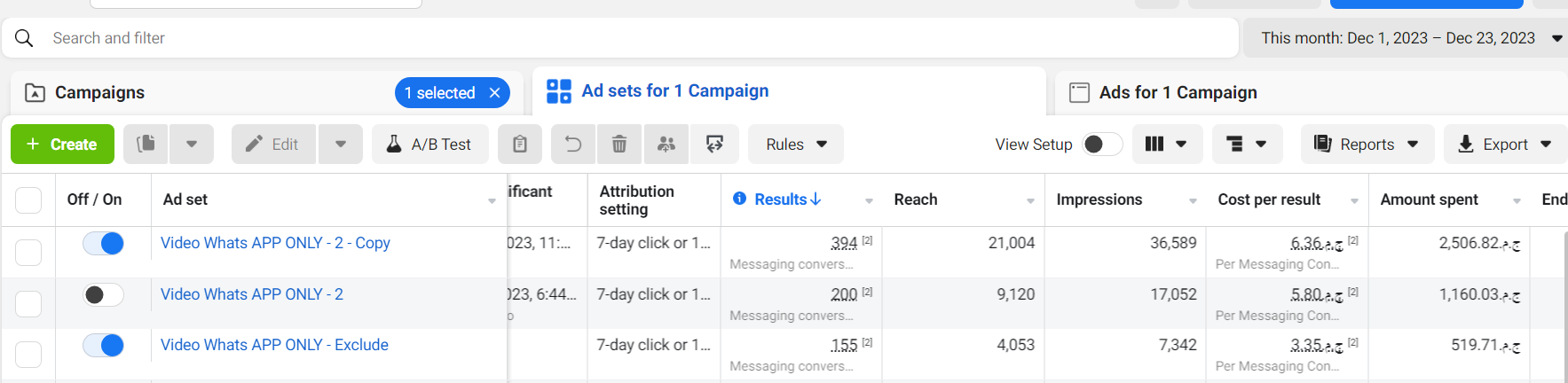 2023 multi-platform campaign performance overview with attribution breakdown